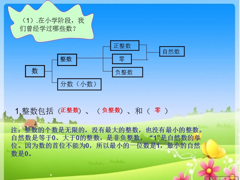 北师大版六年级数学下册《数的认识》.ppt_第3页