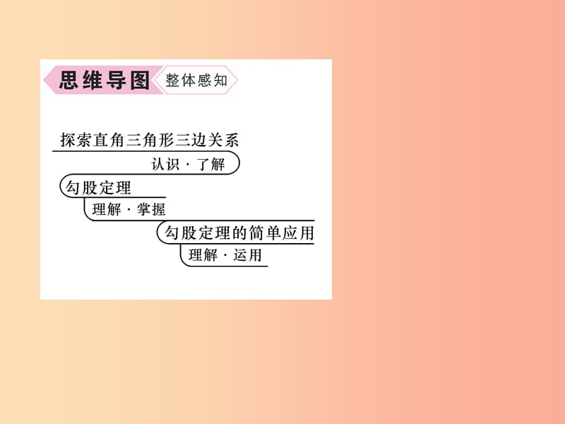 2019年秋八年级数学上册 第1章 勾股定理 1.1 探索勾股定理 第1课时 认识勾股定理作业课件 北师大版.ppt_第3页