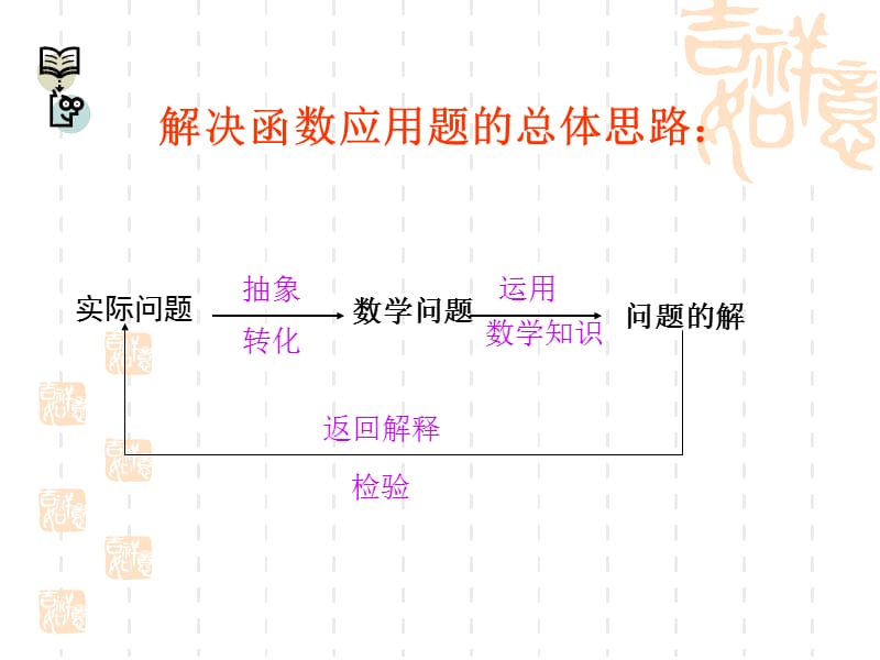 二次函数的应用课件新昌县西郊中学九年级上.ppt_第3页