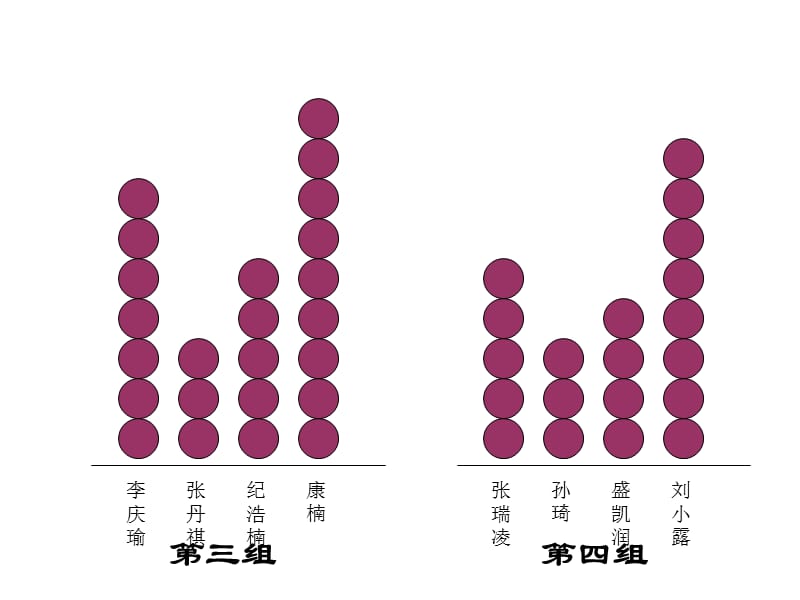 北师大版数学三年级求平均数.ppt_第3页