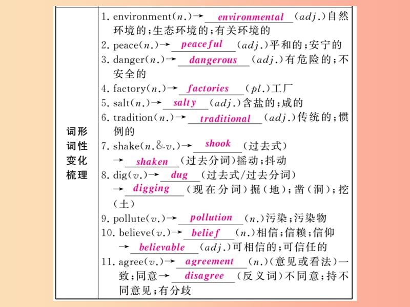 （人教通用）2019年中考英语复习 第一篇 教材过关 八上 第9课时 Units 7-8课件.ppt_第3页