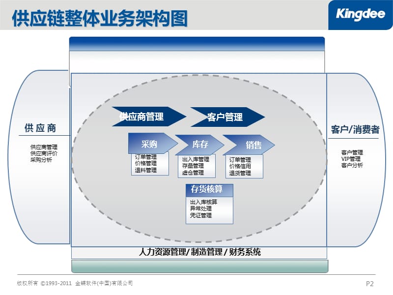 分销内部培训-销售管理.ppt_第2页