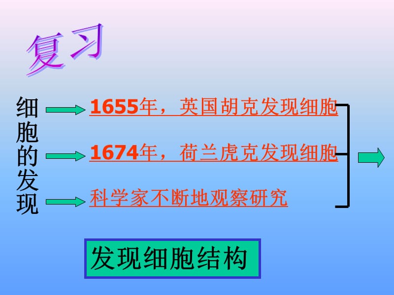 初中生物第一册上第一部分第一章细胞的结构.ppt_第2页