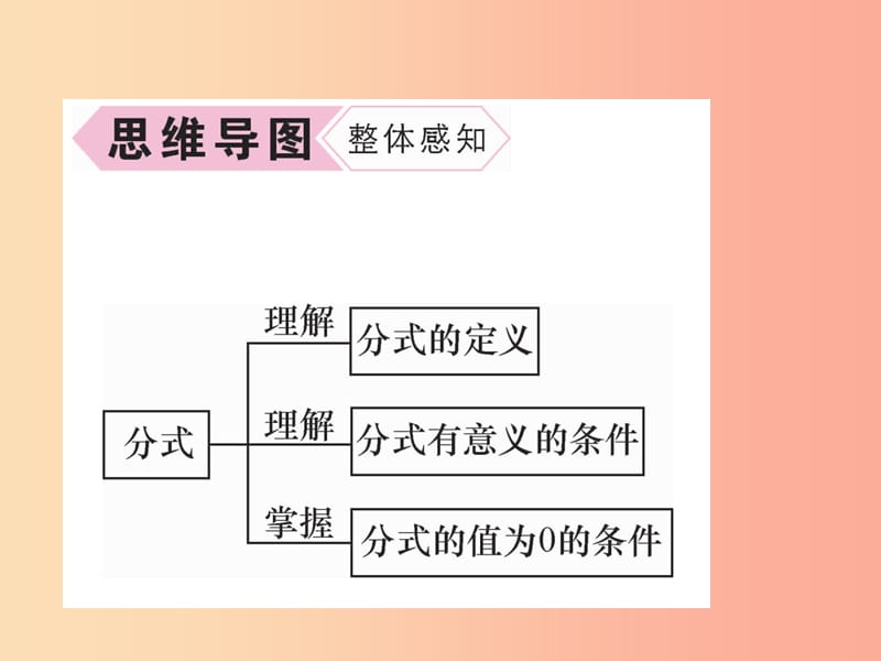 (遵义专版)八年级数学上册第15章分式15.1分式15.1.1从分数到分式习题课件 新人教版.ppt_第3页