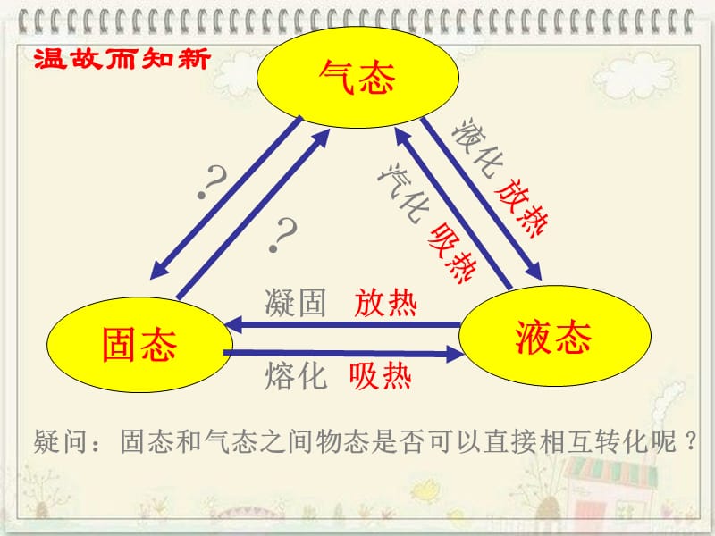 浙江省七年级科学上册 第4章 物质的特性 4.7 升华与凝华课件5（新版）浙教版.ppt_第1页