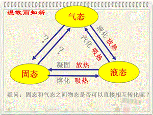 浙江省七年級(jí)科學(xué)上冊(cè) 第4章 物質(zhì)的特性 4.7 升華與凝華課件5（新版）浙教版.ppt