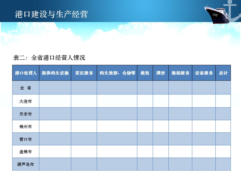 厅港航局管理工作情况汇报.ppt_第3页