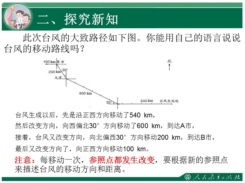 人教版六年级数学上册位置与方向描述简单的路线.ppt_第3页