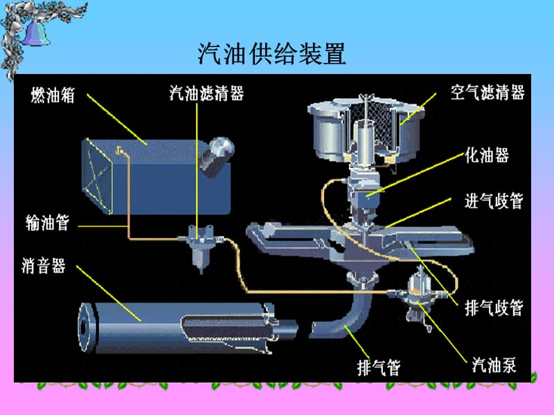 发动机汽油喷射系统.ppt_第3页