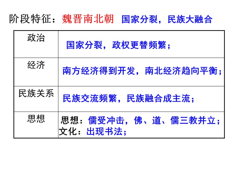 单元三魏晋南北朝隋唐文明.ppt_第2页