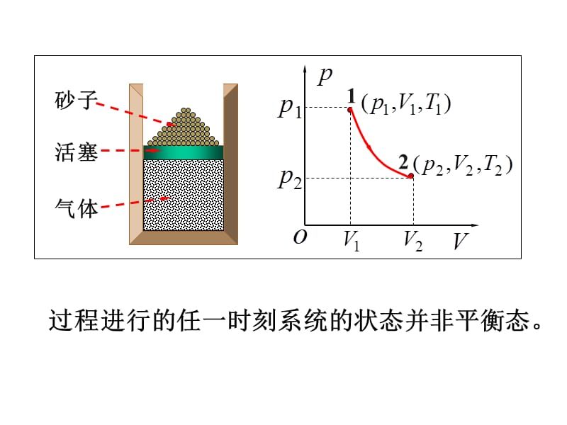 大学物理热力学基础.ppt_第3页