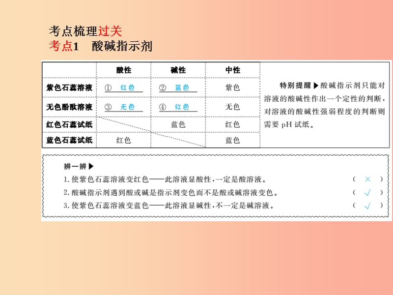 2019中考化学总复习 第一部分 系统复习 成绩基石 第十单元 酸和碱 第1课时 常见的酸和碱课件 新人教版.ppt_第3页