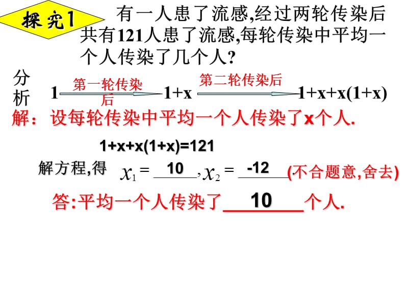 元二次方程应用题.ppt_第3页