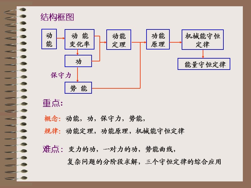 力学中的守恒定律.ppt_第3页