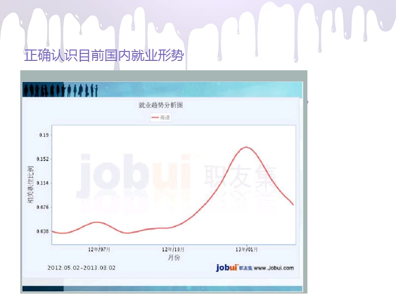 中国大学生就业问题.ppt_第2页