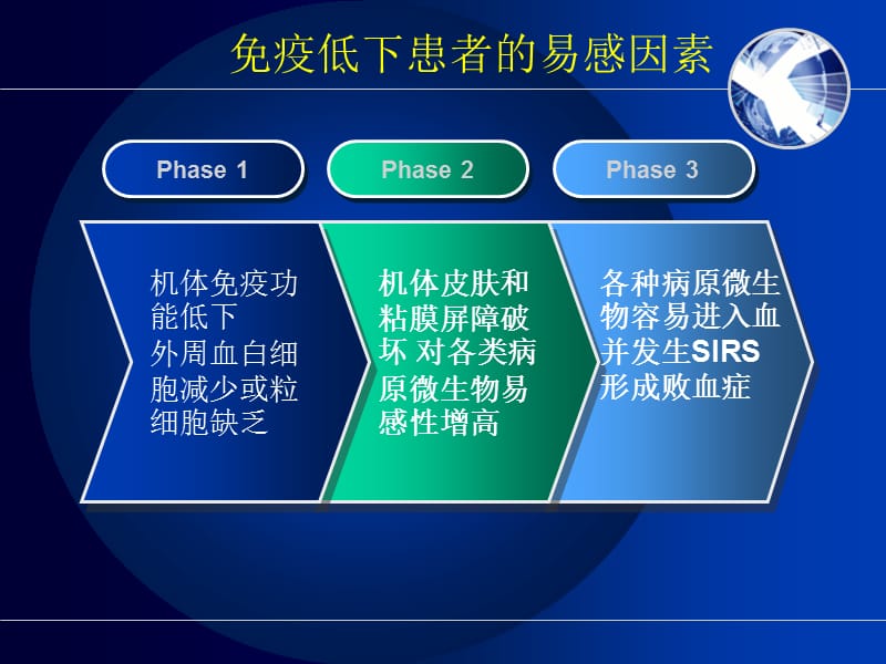 免疫低下宿主G感染的预防与治疗.ppt_第3页