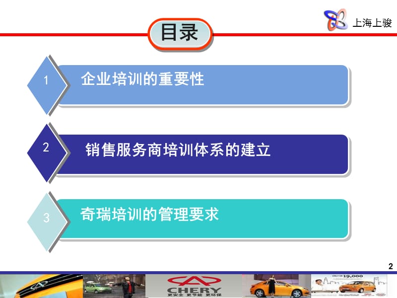 培训管理课程0617re.ppt_第2页