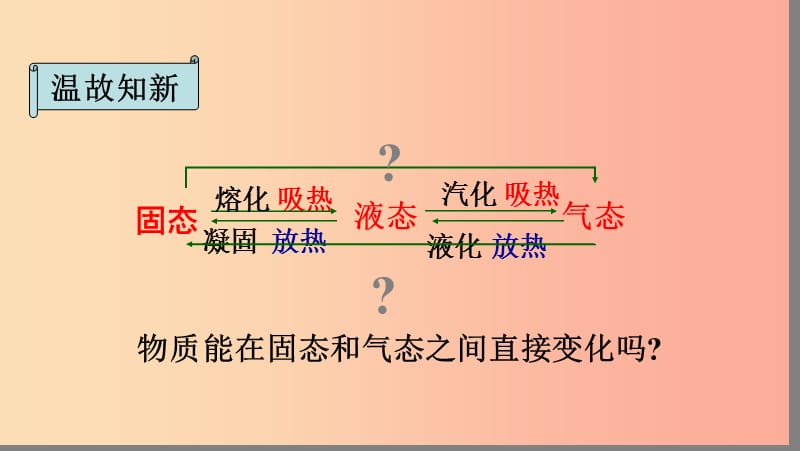 八年级物理上册 2.4 升华和凝华课件 （新版）苏科版.ppt_第3页