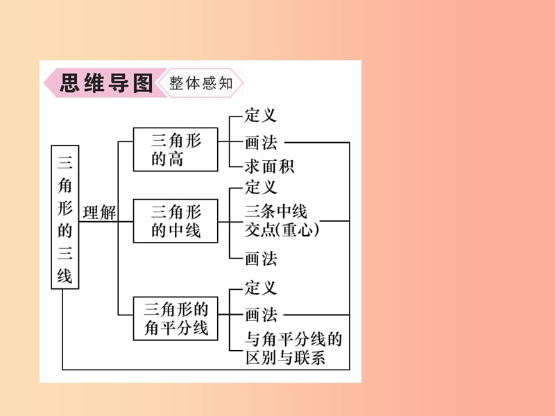 八年级数学上册 第11章 三角形 11.1 与三角形有关的线段 11.1.2 三角形的高、中线与角平分线习题 .ppt_第3页