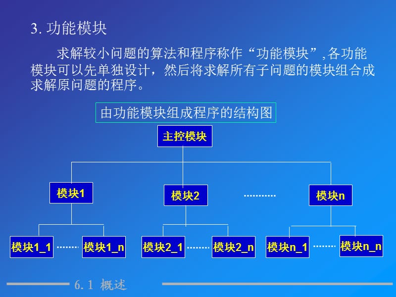 函数与模块化程序设计基础.ppt_第3页