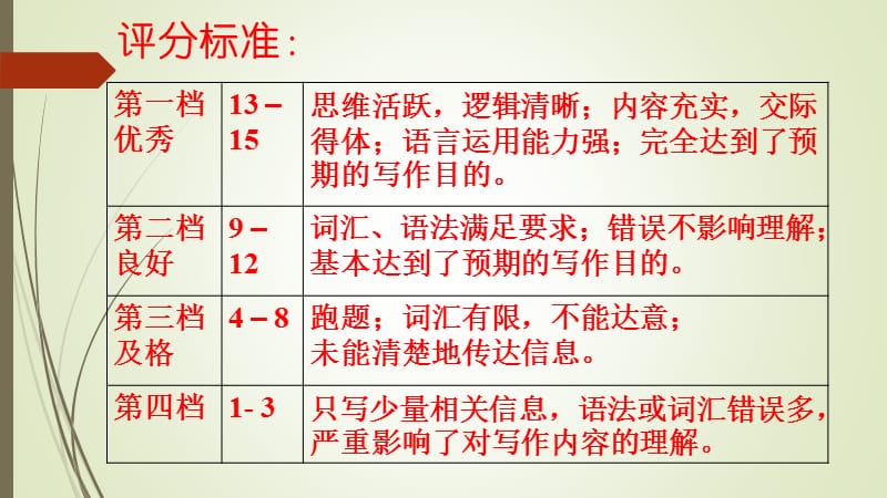 书面表达之半开放式作.ppt_第2页