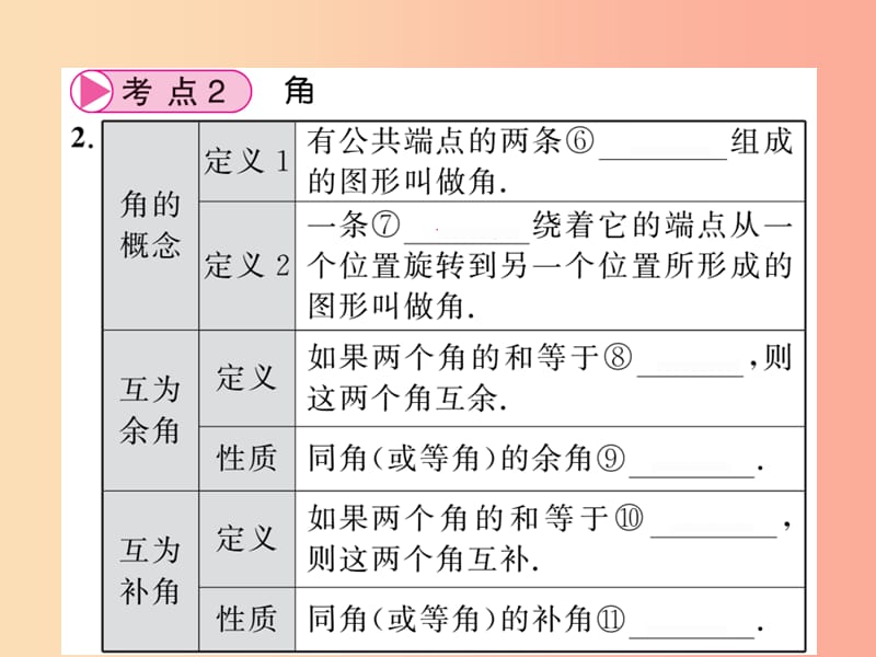 （贵州专版）2019中考数学总复习 第1轮 教材知识梳理 第4章 图形的初步认识与三角形 第14节课件.ppt_第3页