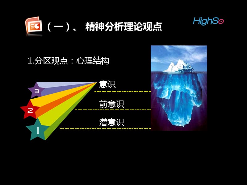 历史上的几种理论观点.ppt_第3页