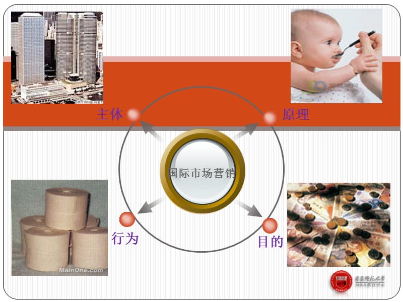 国际市场经营战略规划案例分析.ppt_第2页