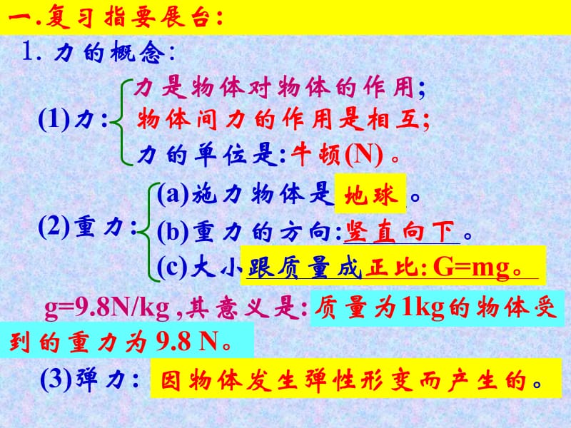 初三物理总复习第六单元力力与运动.ppt_第2页