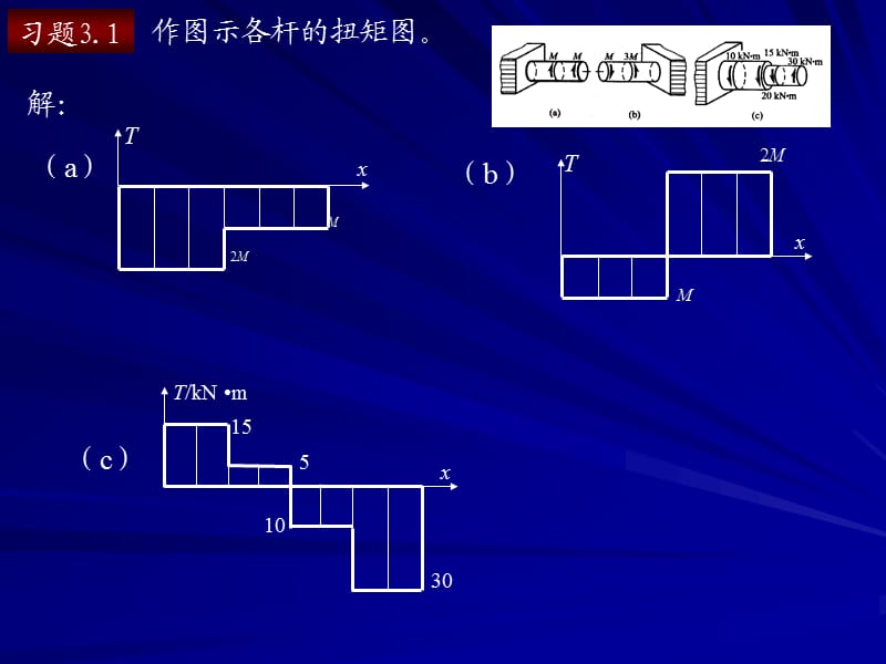 作图示各杆的扭矩.ppt_第1页