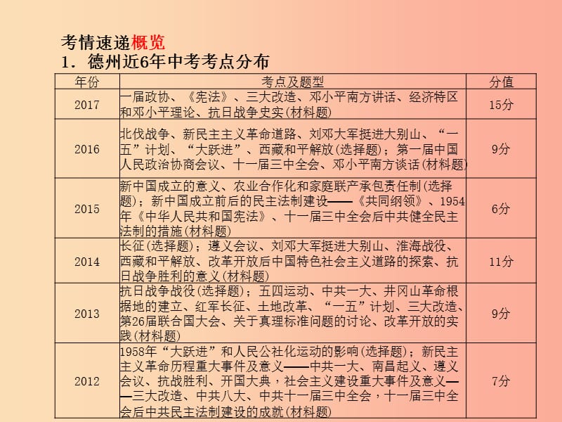 （德州专版）2019中考历史总复习 第二部分 专题复习 高分保障 专题四 中国共产党领导的革命和建设课件.ppt_第2页