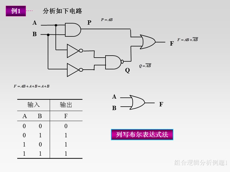 北京邮电大学计算机学院数字逻辑与数字系统.ppt_第3页