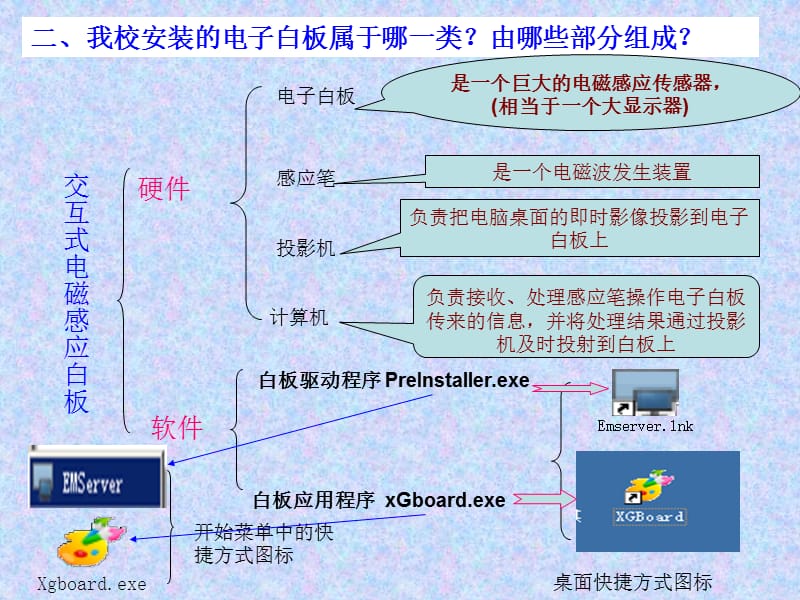 丰集一中电子白板.ppt_第3页