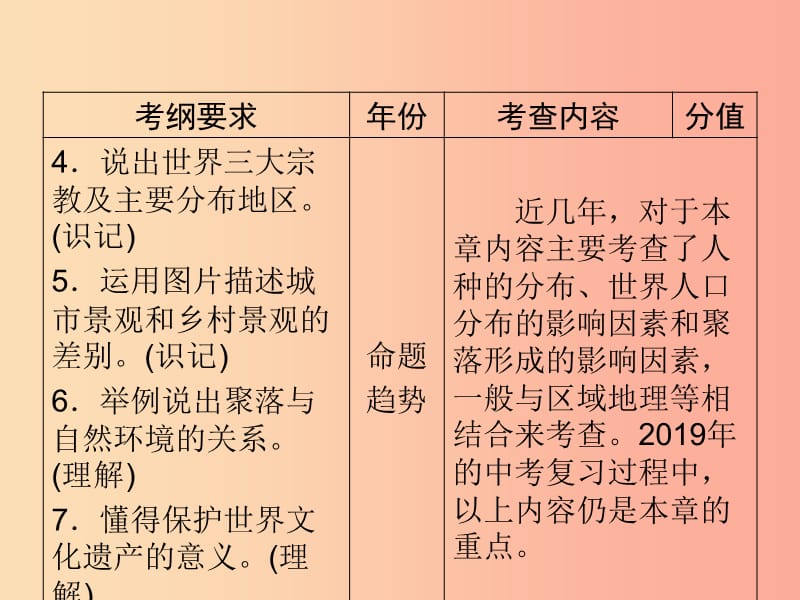 江西省2019届中考地理 第五章 居民课件.ppt_第3页