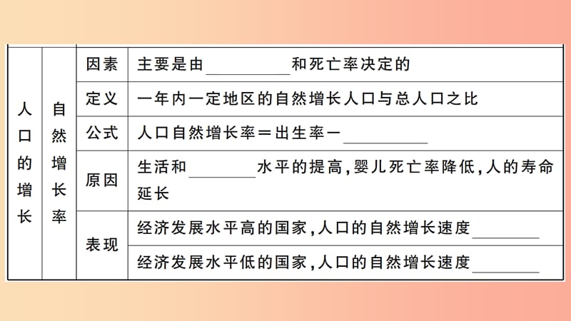 七年级地理上册 第三章 第一节 世界的人口习题课件 （新版）湘教版.ppt_第3页