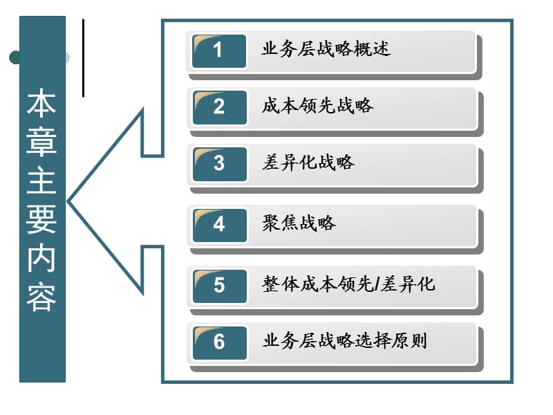 企业战略管理第5章业务层战略.ppt_第2页