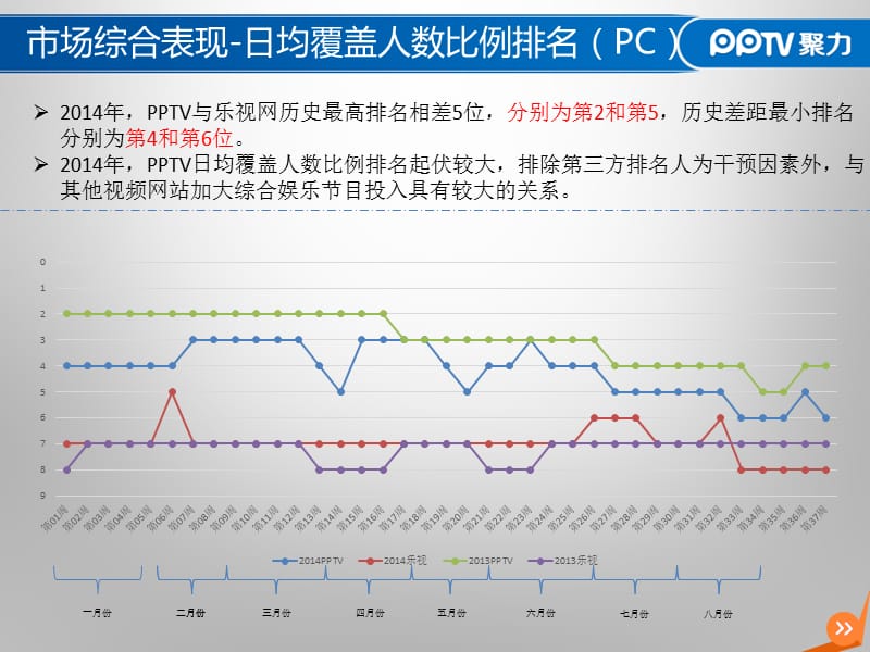 乐视网市场研究V.ppt_第3页