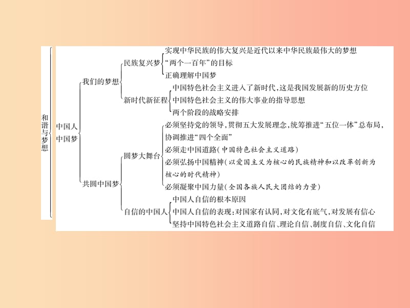 2019年九年级道德与法治上册 第四单元 和谐与梦想总结提升习题课件 新人教版.ppt_第3页