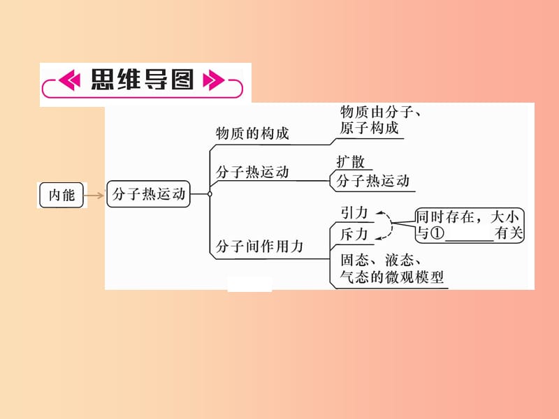 （安徽专版）2019秋九年级物理全册 第13章 内能重难点、易错点突破方法技巧课件 新人教版.ppt_第2页