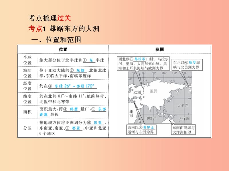 （临沂专版）2019年中考地理 第一部分 系统复习 成绩基石 七下 第六章 我们生活的大洲——亚洲课件.ppt_第3页