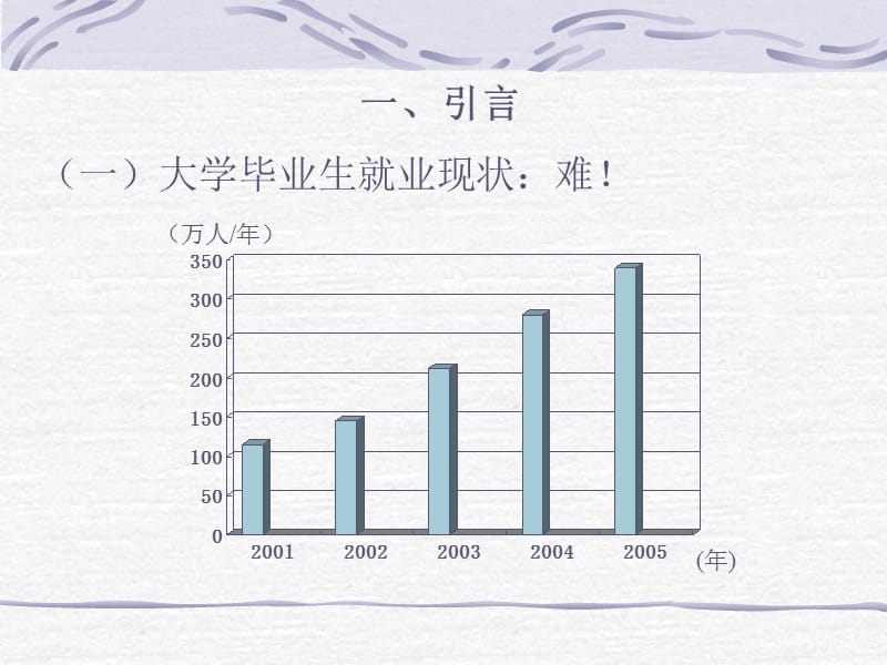 大学生就业难问题的思考.ppt_第2页