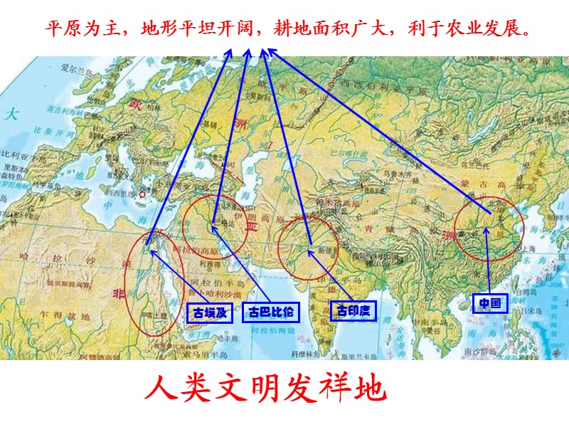 地形、气候、河流与人类活动的关系.ppt_第2页