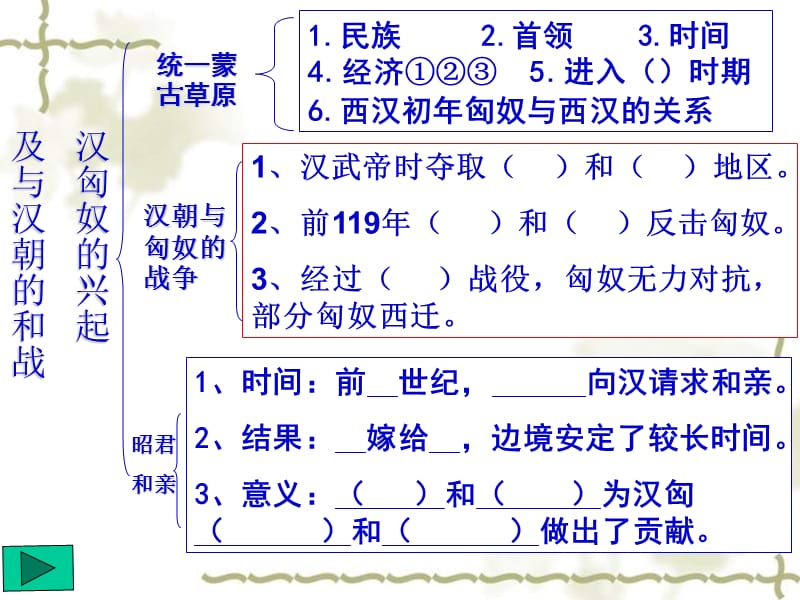 匈奴与汉朝的和战.ppt_第3页