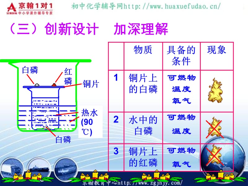 初三化学燃烧与灭火课件(人教版九).ppt_第1页