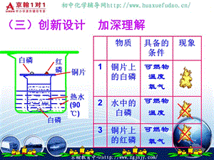 初三化學(xué)燃燒與滅火課件(人教版九).ppt