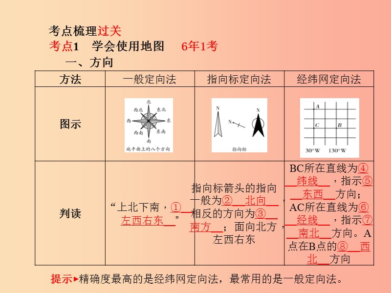 聊城专版2019年中考地理第一部分系统复习成绩基石第一二章让我们走进地理地球的面貌第1课时地图课件.ppt_第3页