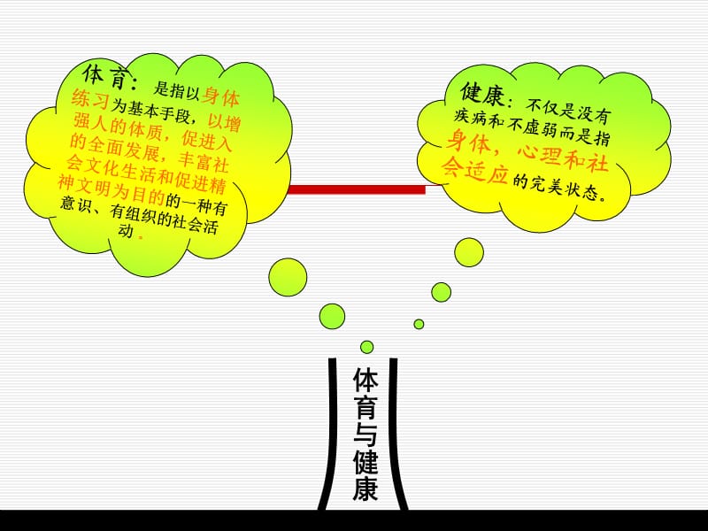 初中体育与健康说课标说教材知识树.ppt_第3页