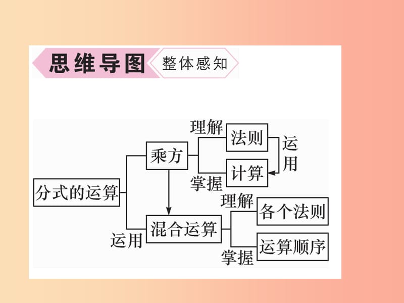 八年级数学上册第15章分式15.2分式的运算第2课时分式的乘方及乘除混合运算习题课件 新人教版.ppt_第3页