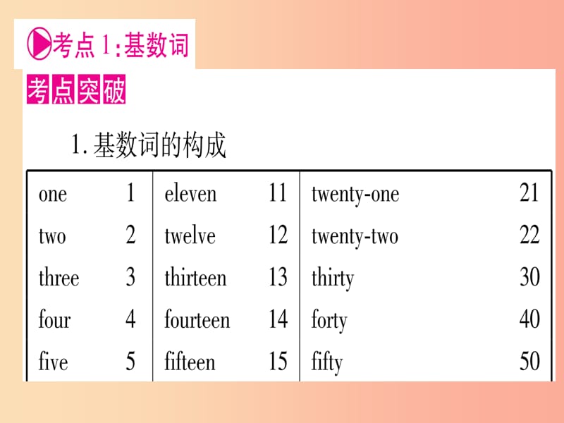 甘肃省2019中考英语 第二篇 中考专题突破 第一部分 语法专题 专题突破4 数词课件（新版）冀教版.ppt_第3页