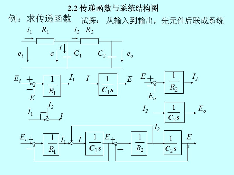 传递函数与系统结构.ppt_第3页